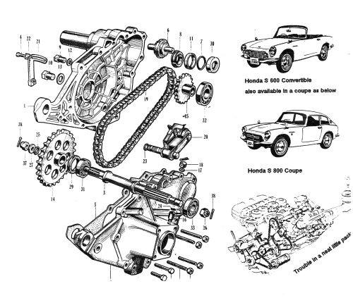 Honda S600 Drivetrain